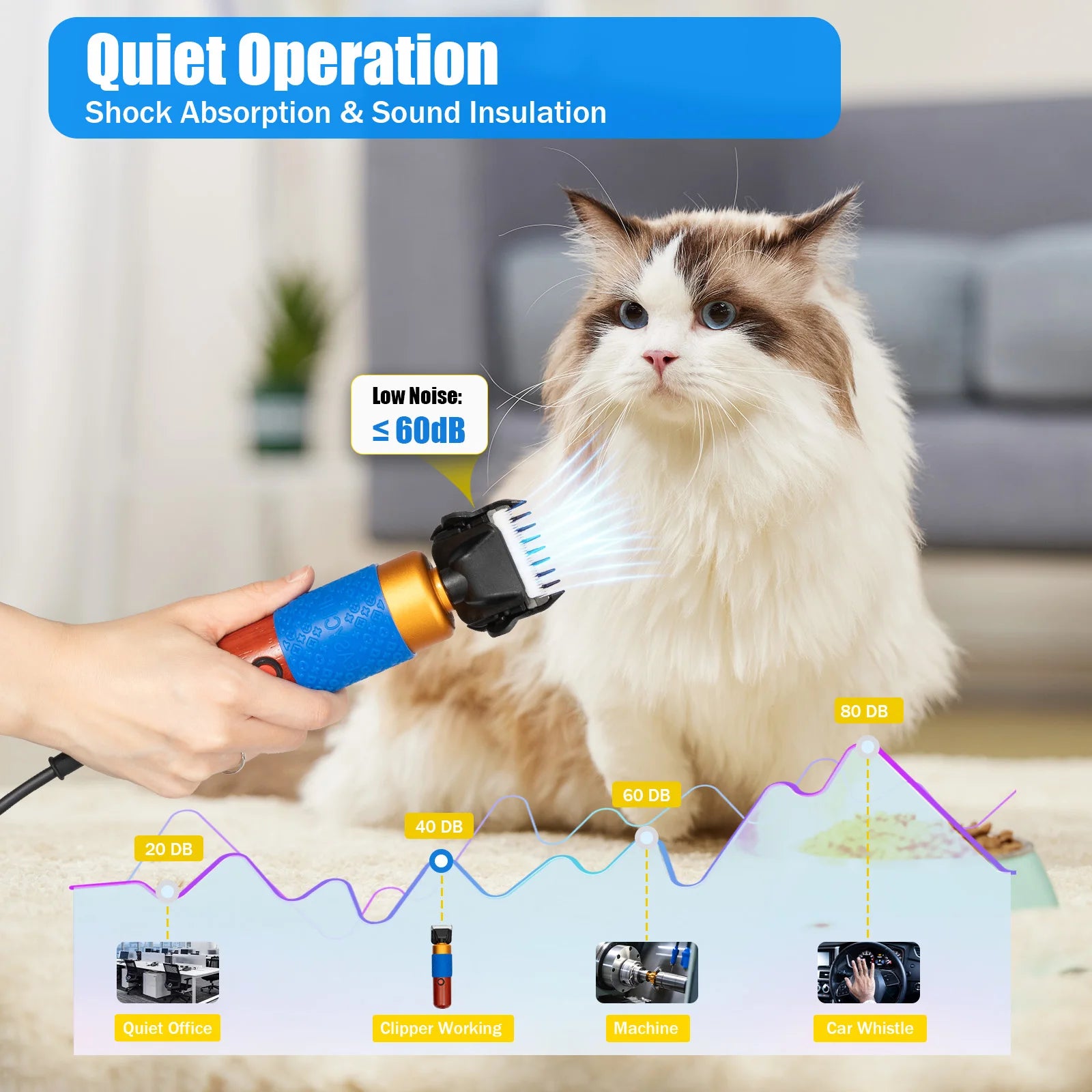 Home Pet Hair Clipper Set – 200W Low Noise Electric Pet Grooming Scissors with Guide Combs